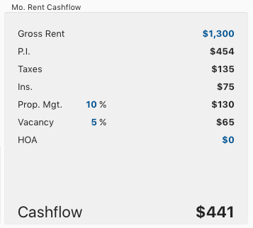 Property Flip Or Hold - Monthly Cashflow - Real Estate Investments