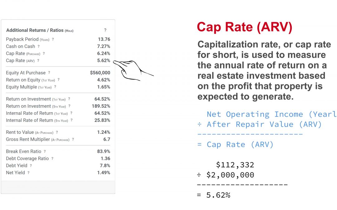 Property Flip or Hold — How to Calculate Cap Rate (ARV)