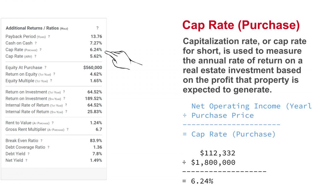 Property Flip or Hold — How to Calculate Cap Rate (Purchase)