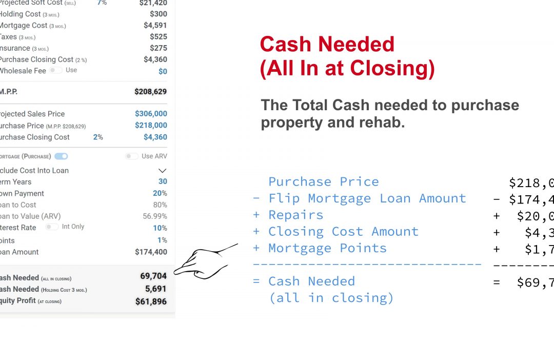 Property Flip or Hold – Flip – How to Calculate – Cash Needed – Closing – Holding – Equity Profit