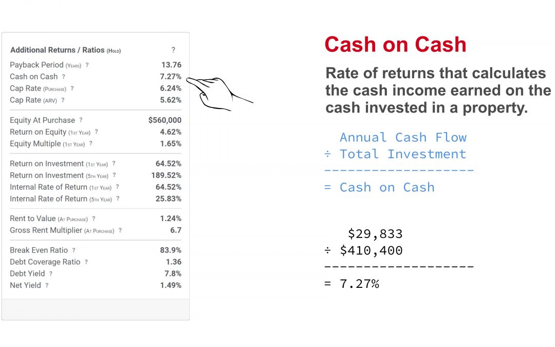 Property Flip or Hold — How to Calculate Cash on Cash