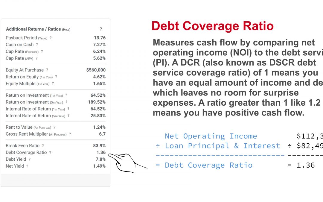Property Flip or Hold – How to Calculate Debt Coverage Ratio