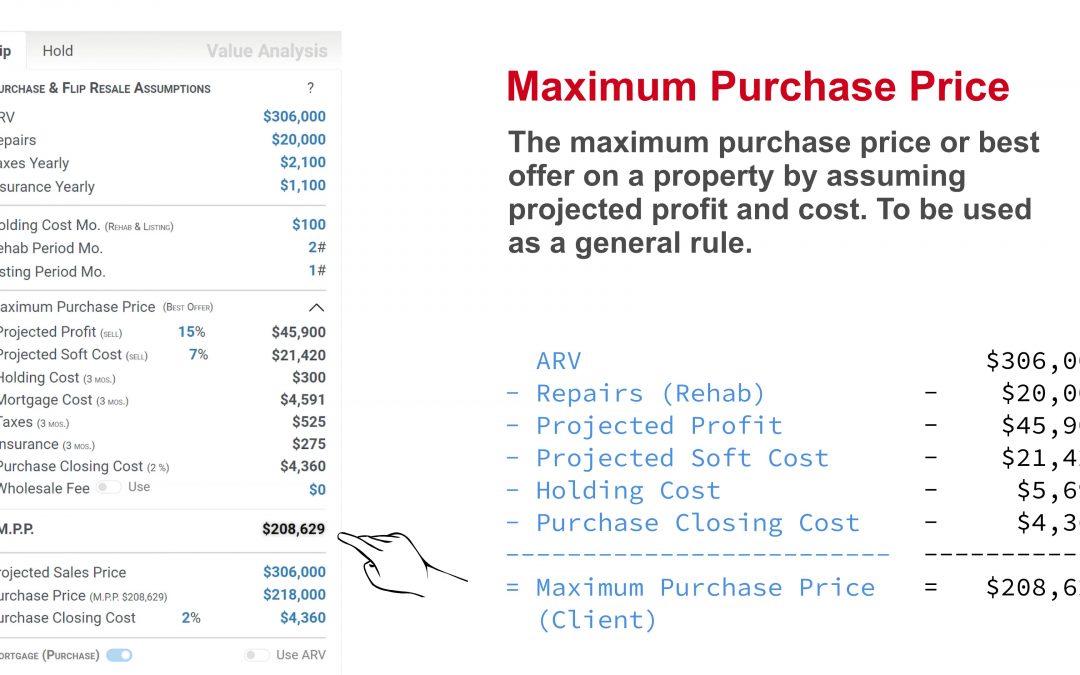 Property Flip or Hold – How to Calculate – Flip – Maximum Purchase Price