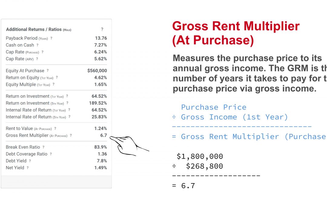 Property Flip or Hold – How to Calculate Gross Rent Multiplier (At Purchase)