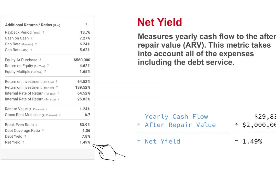 Property Flip or Hold – How to Calculate Net Yield