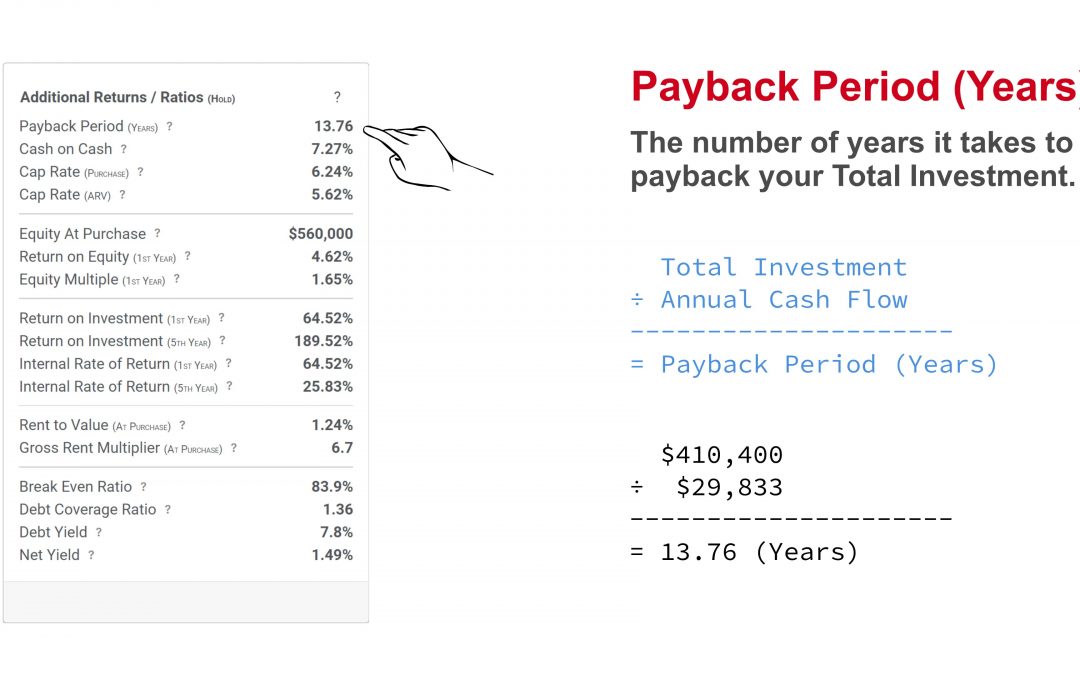 Property Flip or Hold — How to Calculate Payback Period