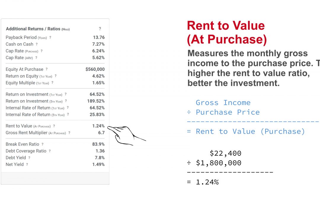Property Flip or Hold – How to Calculate Rent to Value (At Purchase)