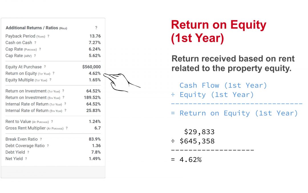 Property Flip or Hold — How to Calculate Return on Equity (1st Year)